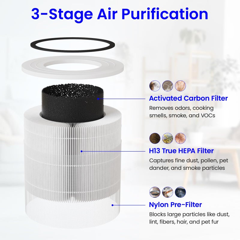 Future Way 2-Pack Core 300 Replacement Filter Compatible with LEVOIT Core 300 and Core 300S Air Purifier, H13 True HEPA & Activated Carbon, Replace Core300-RF, White - Image 4